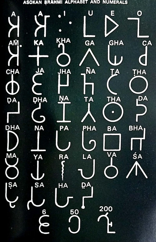 Origin of Brahmi Script the Beginning of Alphabet in India